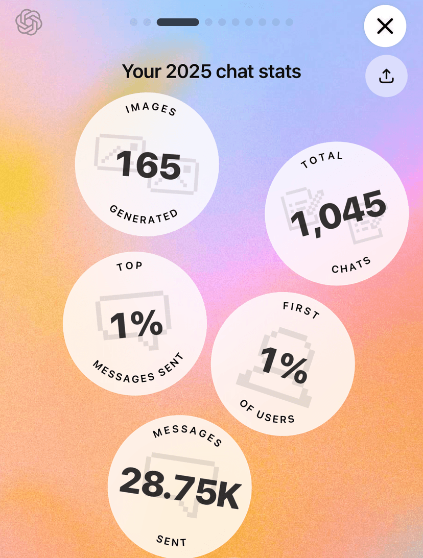 2025 Chat Stats — 28.75K messages, 1,045 chats, Top 1%