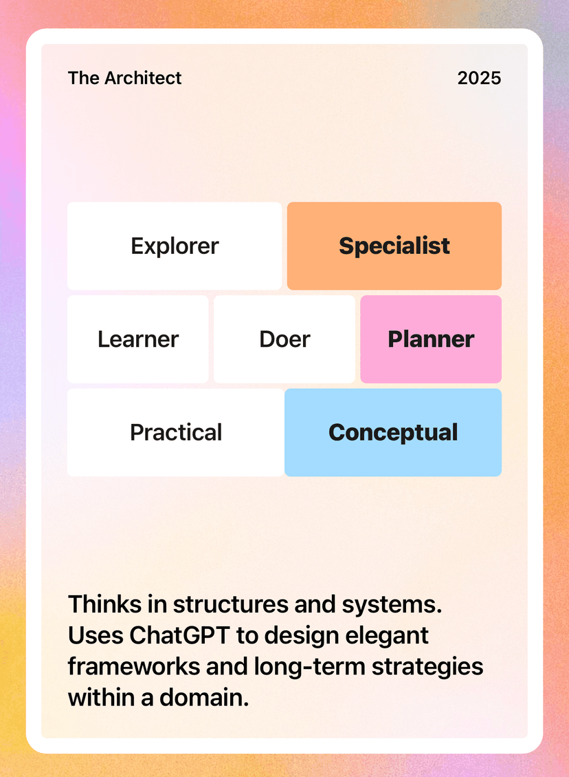 The Architect traits — Specialist, Planner, Conceptual